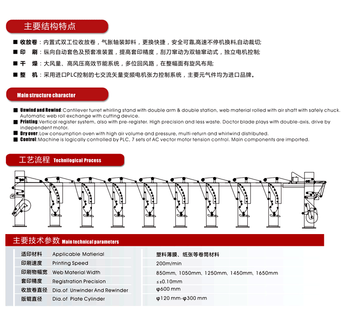WBAY-A型高速(七電機)電腦套色凹版印刷機1