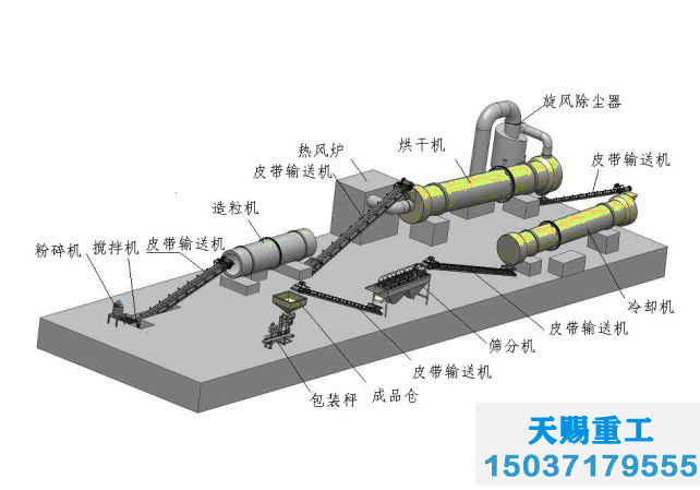 [6]復(fù)合肥生產(chǎn)線1
