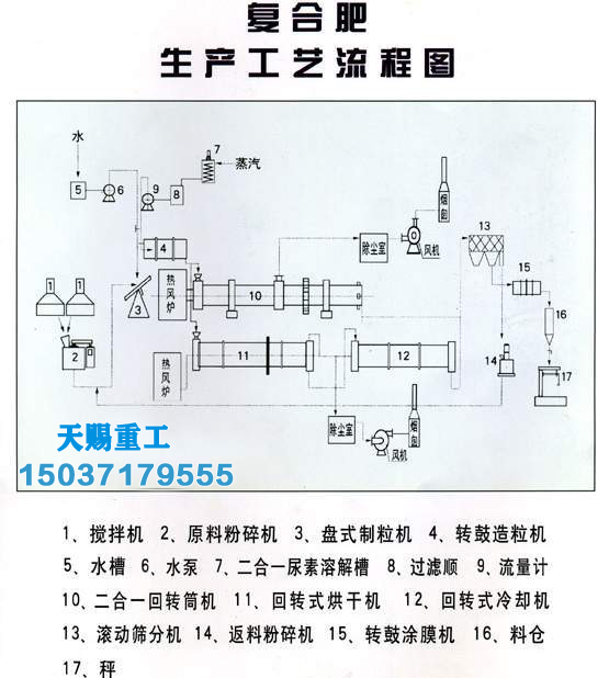 [6]復(fù)合肥生產(chǎn)線2