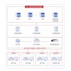 數(shù)據(jù)庫審計(jì)好品質(zhì)，您就選|昂楷科技